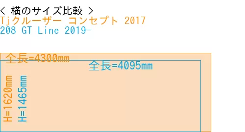 #Tjクルーザー コンセプト 2017 + 208 GT Line 2019-
